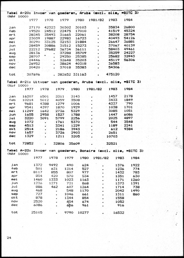 Economisch Profiel Juni 1985, Nummer 1 - Page 24