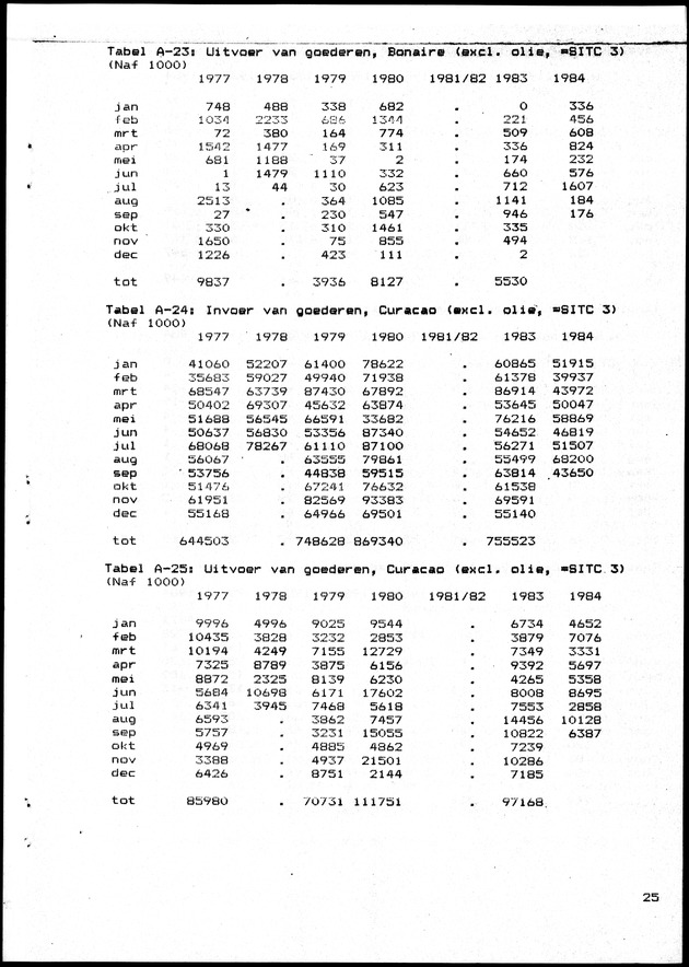 Economisch Profiel Juni 1985, Nummer 1 - Page 25