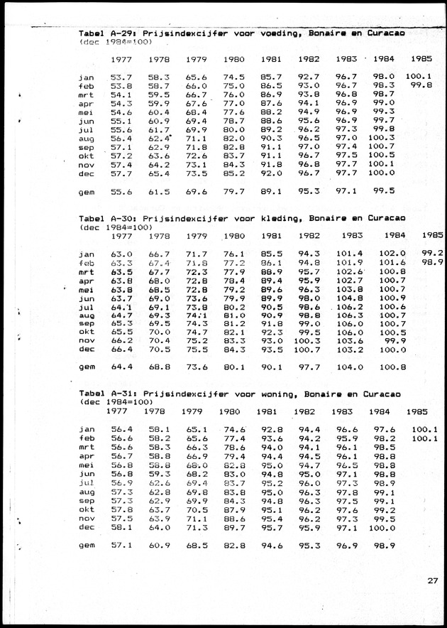Economisch Profiel Juni 1985, Nummer 1 - Page 27