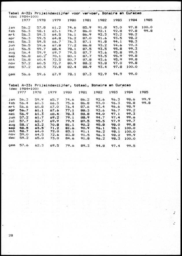 Economisch Profiel Juni 1985, Nummer 1 - Page 28