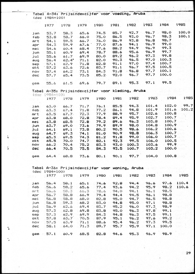 Economisch Profiel Juni 1985, Nummer 1 - Page 29