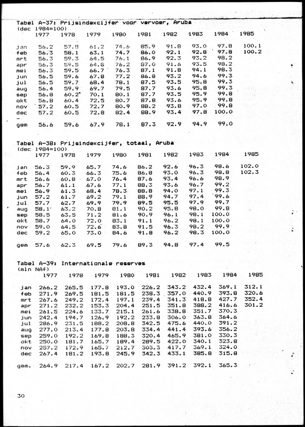 Economisch Profiel Juni 1985, Nummer 1 - Page 30