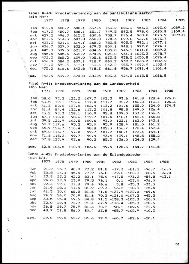 Economisch Profiel Juni 1985, Nummer 1 - Page 31