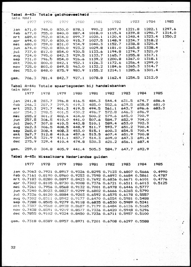 Economisch Profiel Juni 1985, Nummer 1 - Page 32