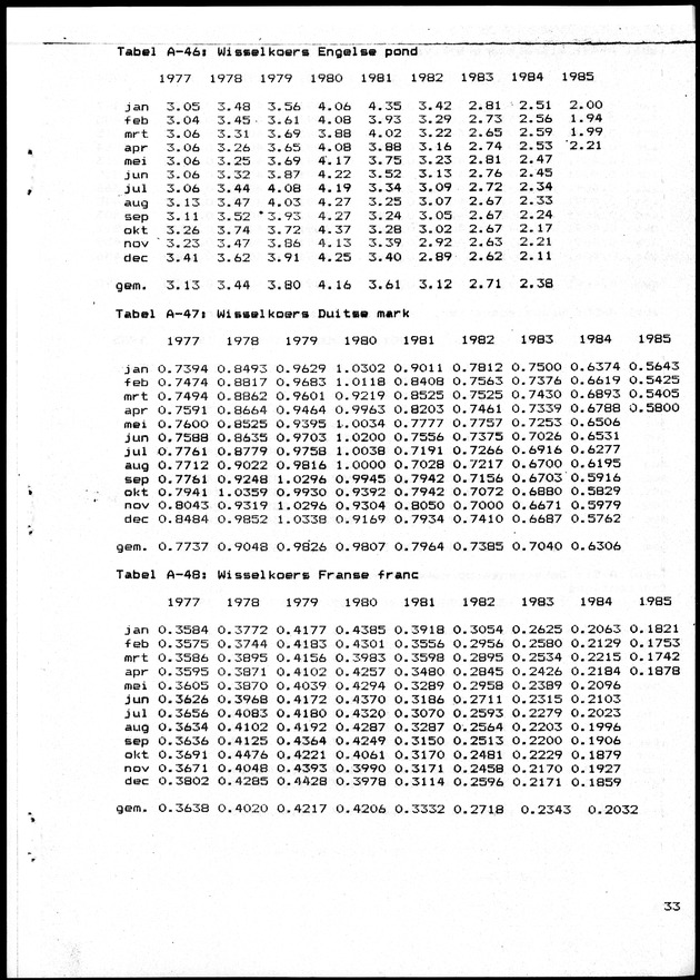 Economisch Profiel Juni 1985, Nummer 1 - Page 33
