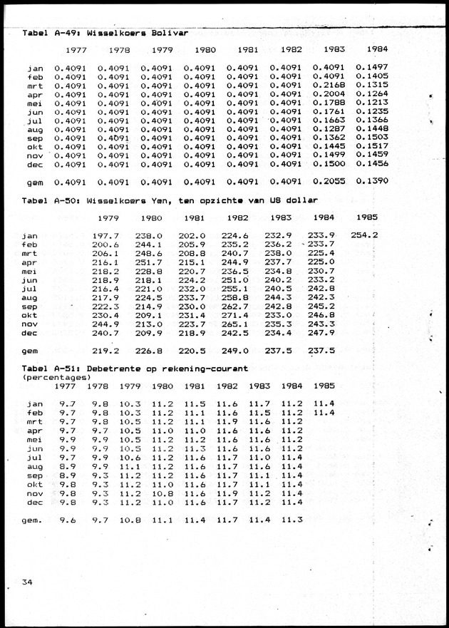 Economisch Profiel Juni 1985, Nummer 1 - Page 34