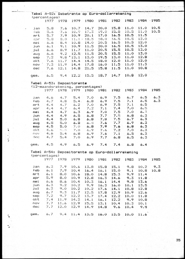 Economisch Profiel Juni 1985, Nummer 1 - Page 35