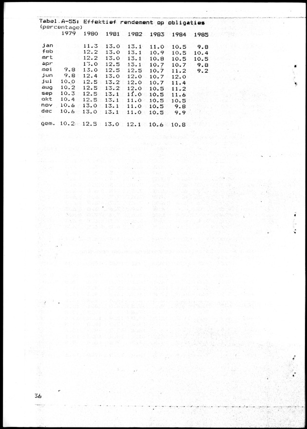 Economisch Profiel Juni 1985, Nummer 1 - Page 36