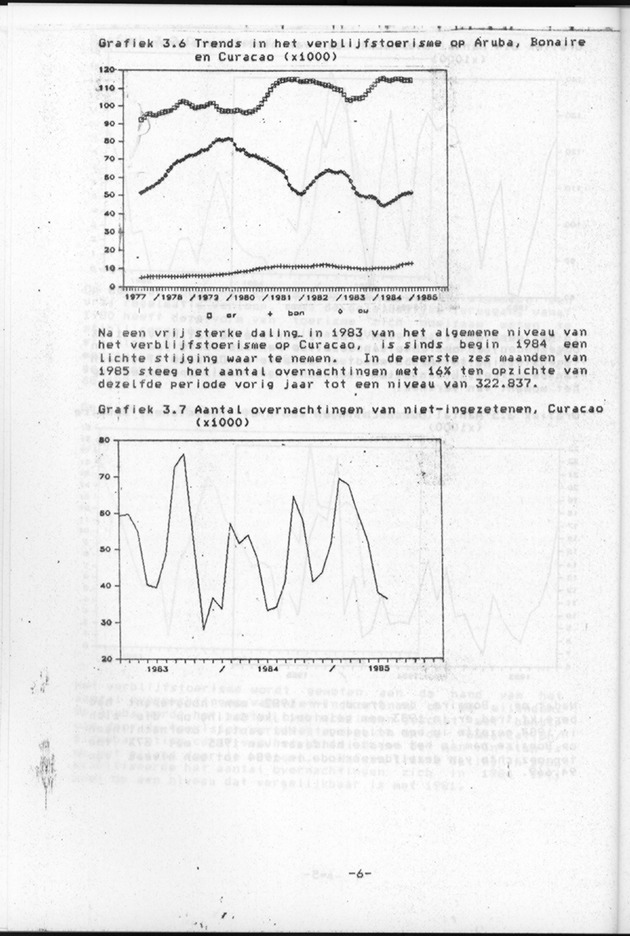 Economisch Profiel Augustus 1985, Nummer 2 - Page 6