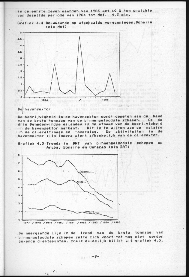 Economisch Profiel Augustus 1985, Nummer 2 - Page 9