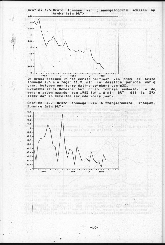 Economisch Profiel Augustus 1985, Nummer 2 - Page 10