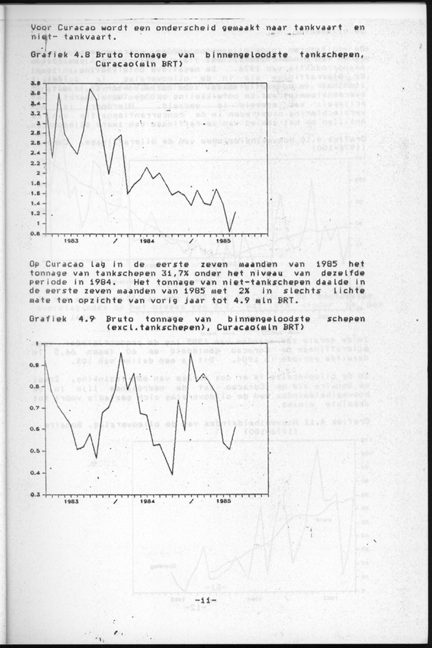 Economisch Profiel Augustus 1985, Nummer 2 - Page 11