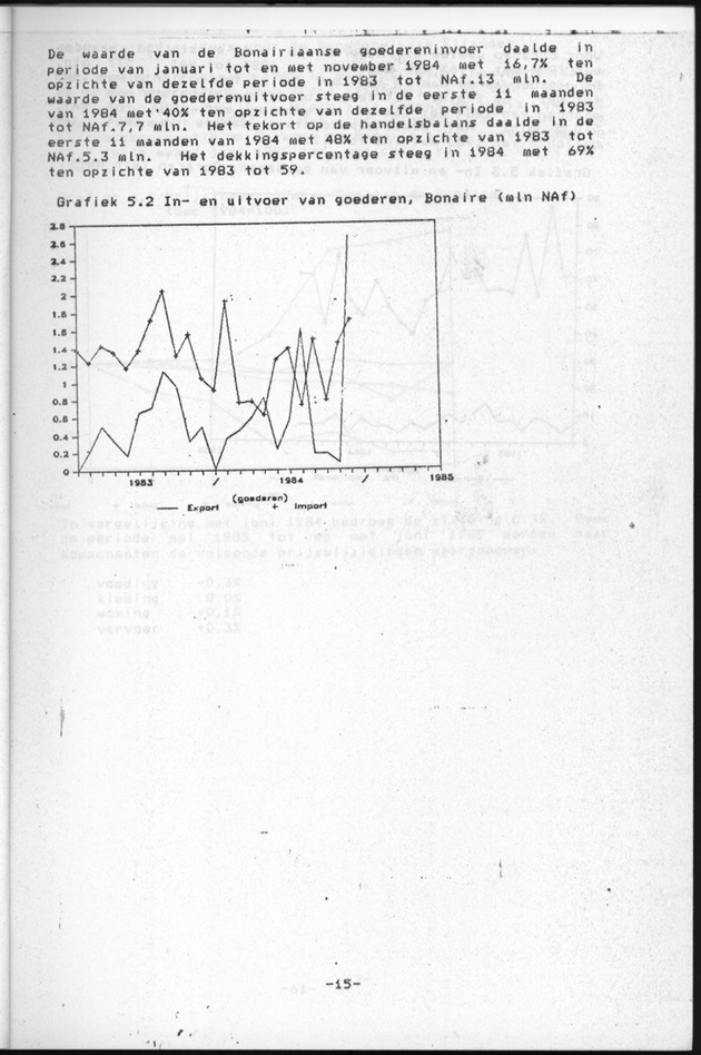 Economisch Profiel Augustus 1985, Nummer 2 - Page 15