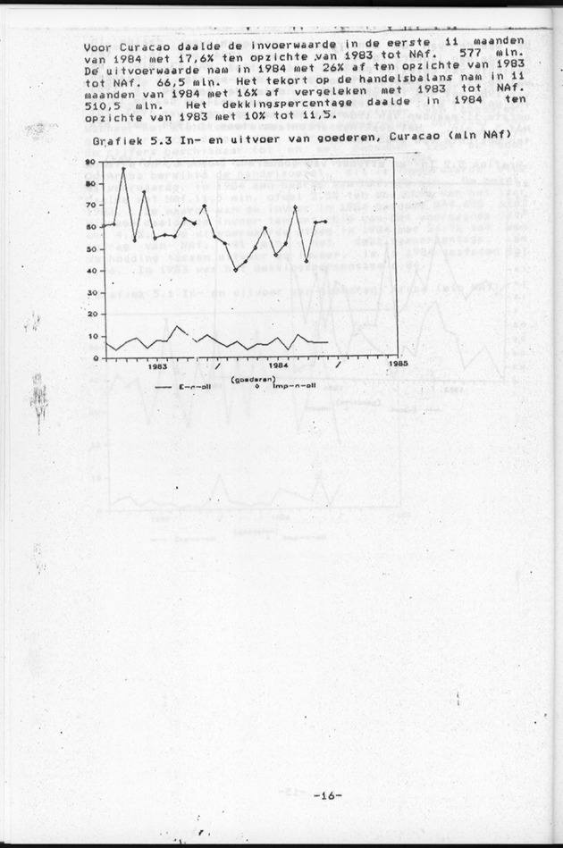Economisch Profiel Augustus 1985, Nummer 2 - Page 16