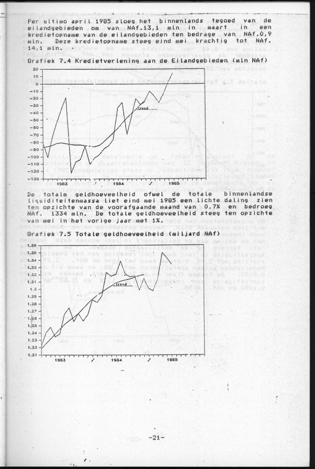 Economisch Profiel Augustus 1985, Nummer 2 - Page 21