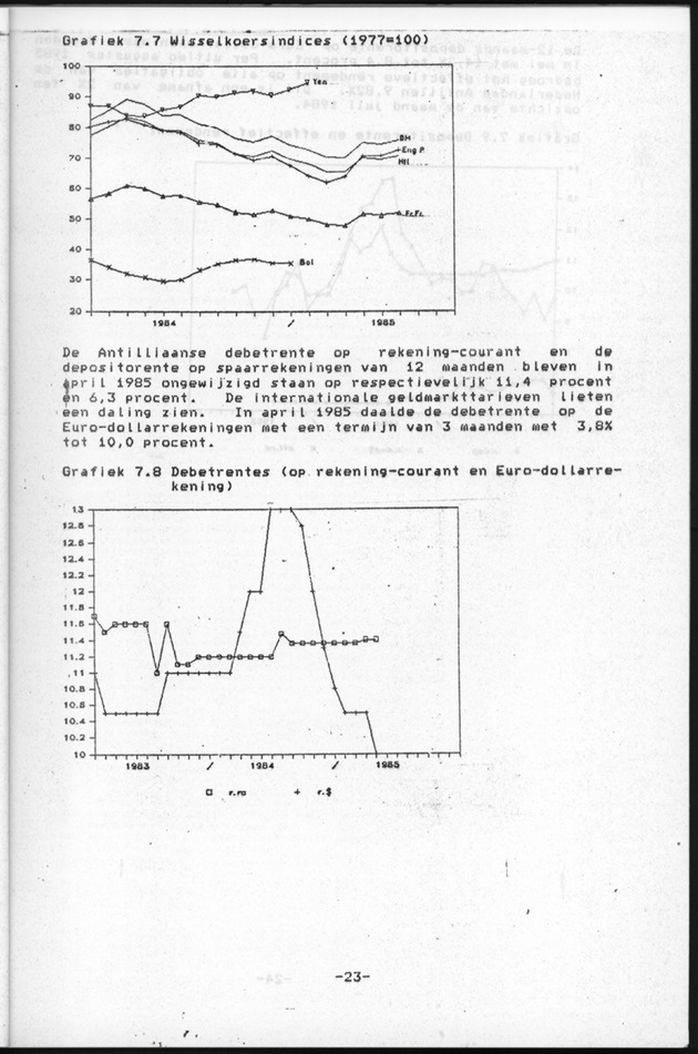 Economisch Profiel Augustus 1985, Nummer 2 - Page 23