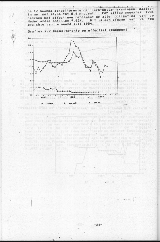 Economisch Profiel Augustus 1985, Nummer 2 - Page 24