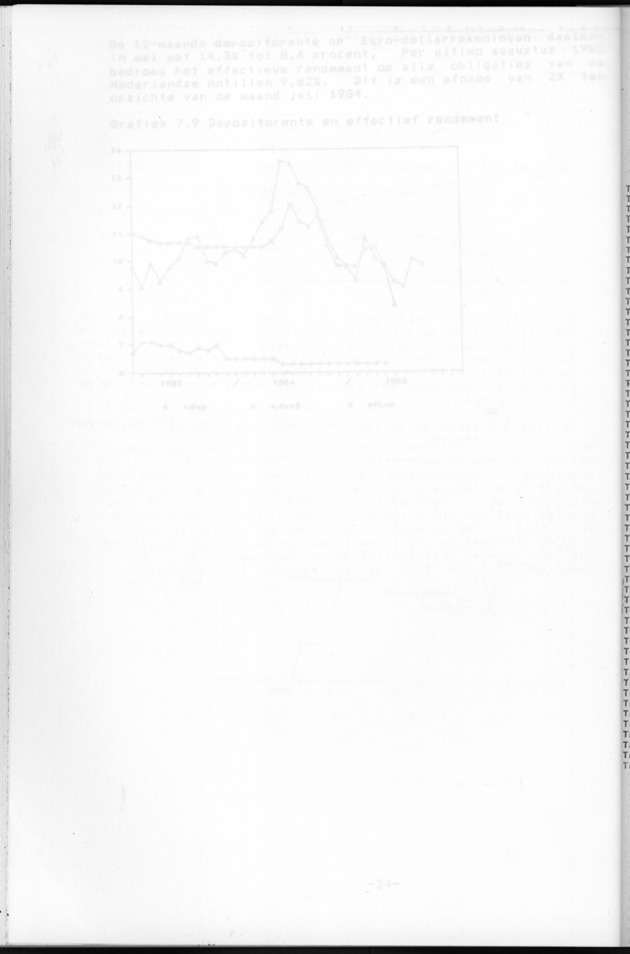 Economisch Profiel Augustus 1985, Nummer 2 - Blank Page