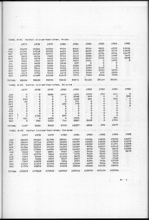 Economisch Profiel Augustus 1985, Nummer 2 - Page 29