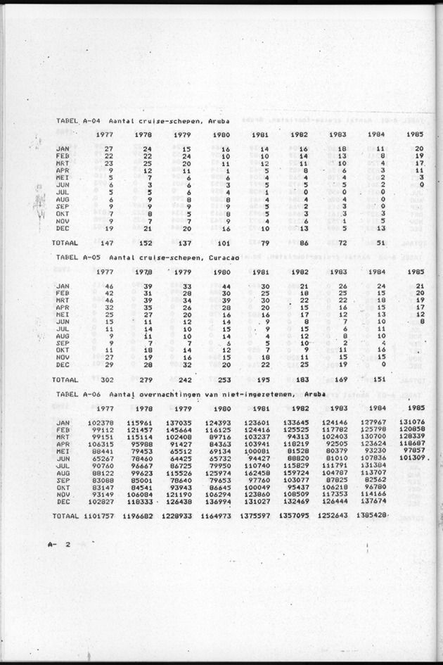 Economisch Profiel Augustus 1985, Nummer 2 - Page 30