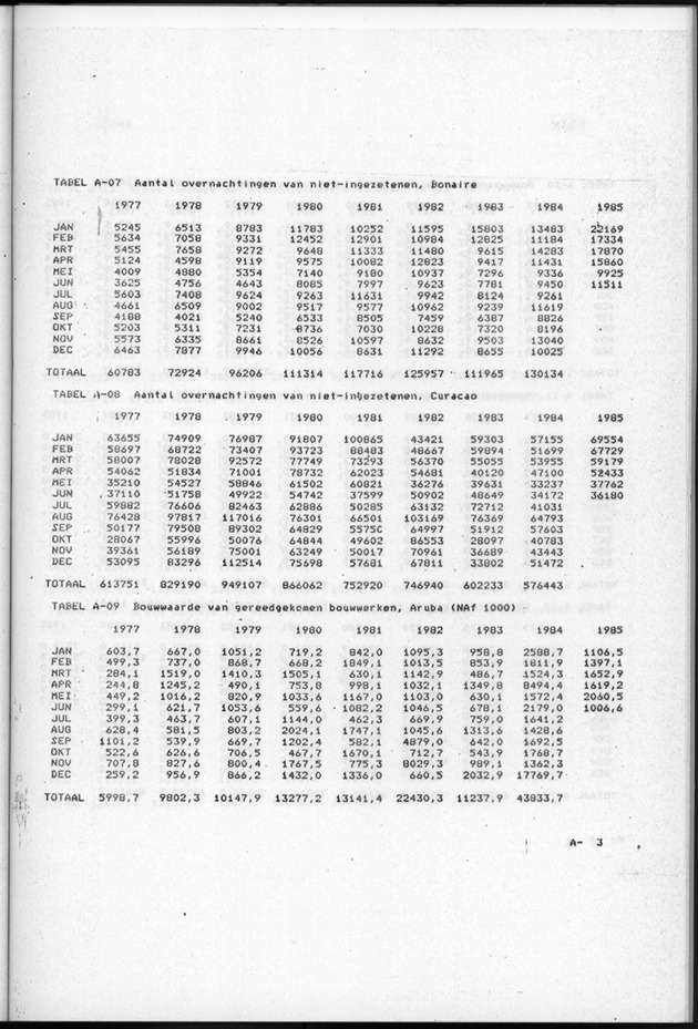 Economisch Profiel Augustus 1985, Nummer 2 - Page 31