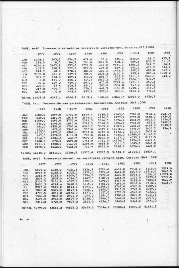 Economisch Profiel Augustus 1985, Nummer 2 - Page 32