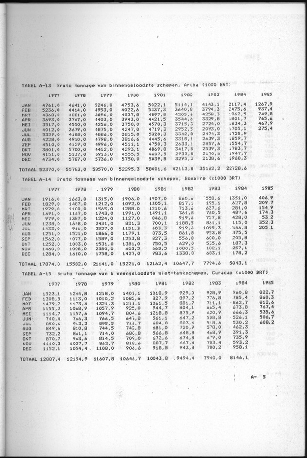 Economisch Profiel Augustus 1985, Nummer 2 - Page 33