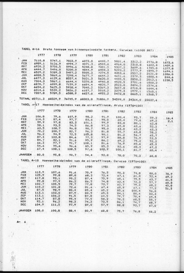 Economisch Profiel Augustus 1985, Nummer 2 - Page 34