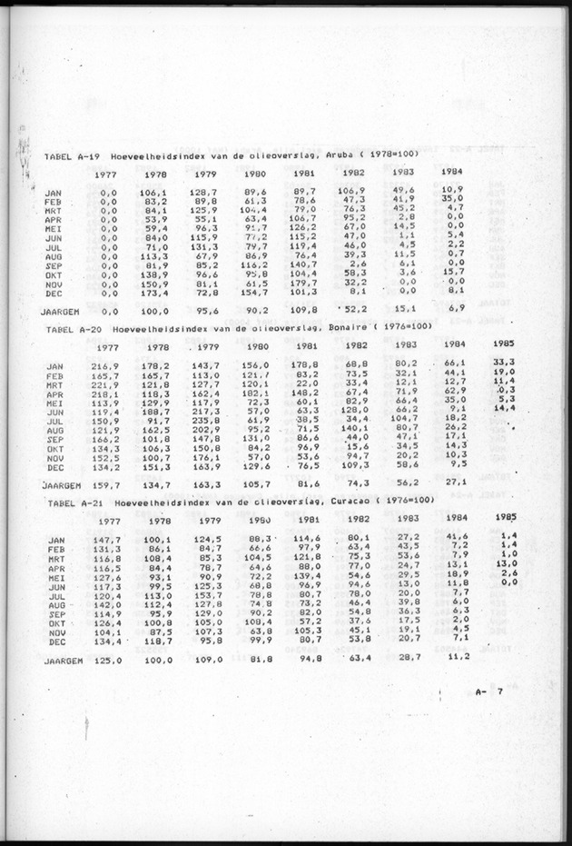 Economisch Profiel Augustus 1985, Nummer 2 - Page 35