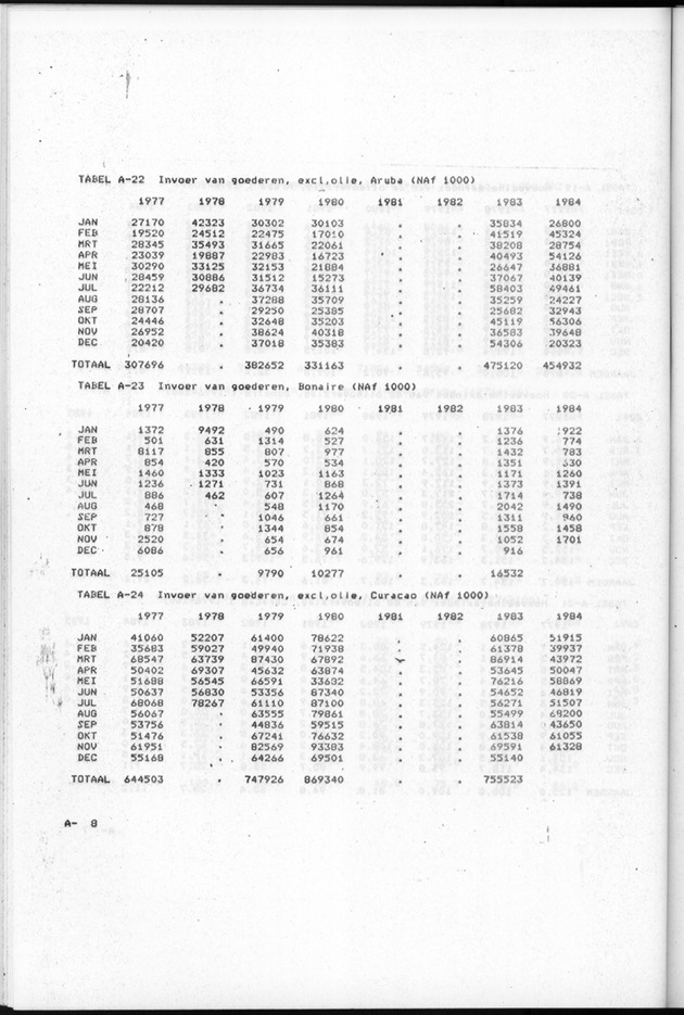 Economisch Profiel Augustus 1985, Nummer 2 - Page 36