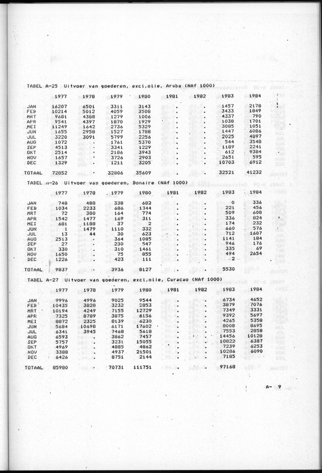 Economisch Profiel Augustus 1985, Nummer 2 - Page 37