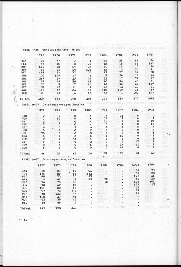 Economisch Profiel Augustus 1985, Nummer 2 - Page 38