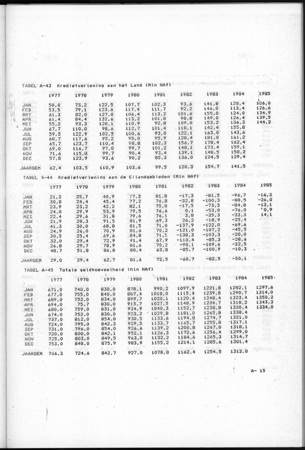 Economisch Profiel Augustus 1985, Nummer 2 - Page 43