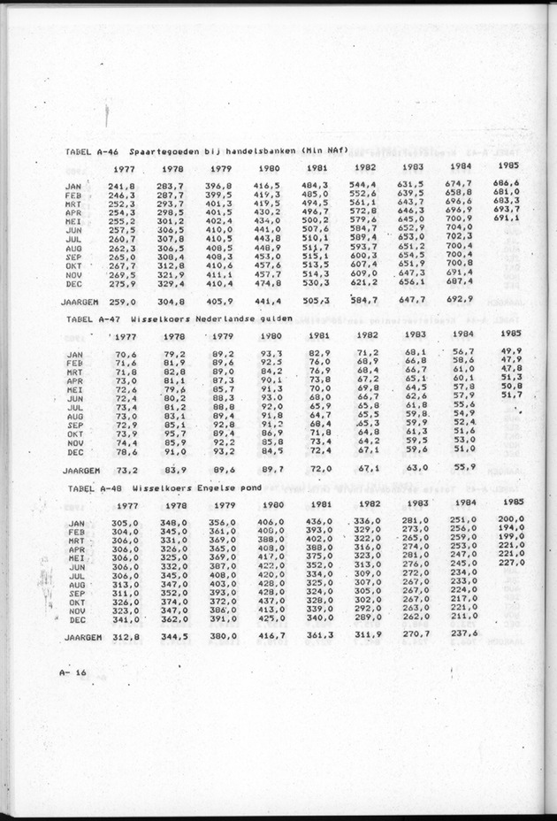 Economisch Profiel Augustus 1985, Nummer 2 - Page 44