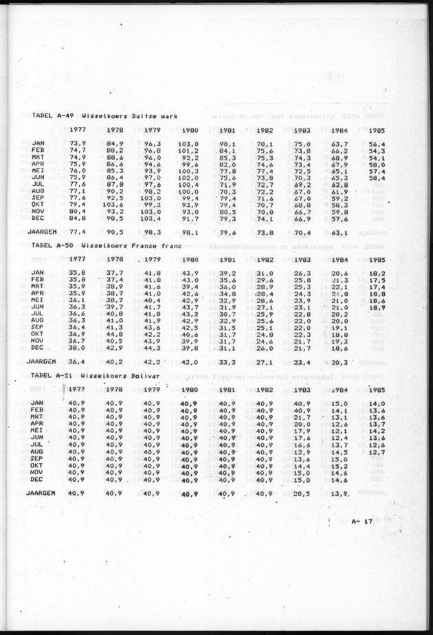 Economisch Profiel Augustus 1985, Nummer 2 - Page 45