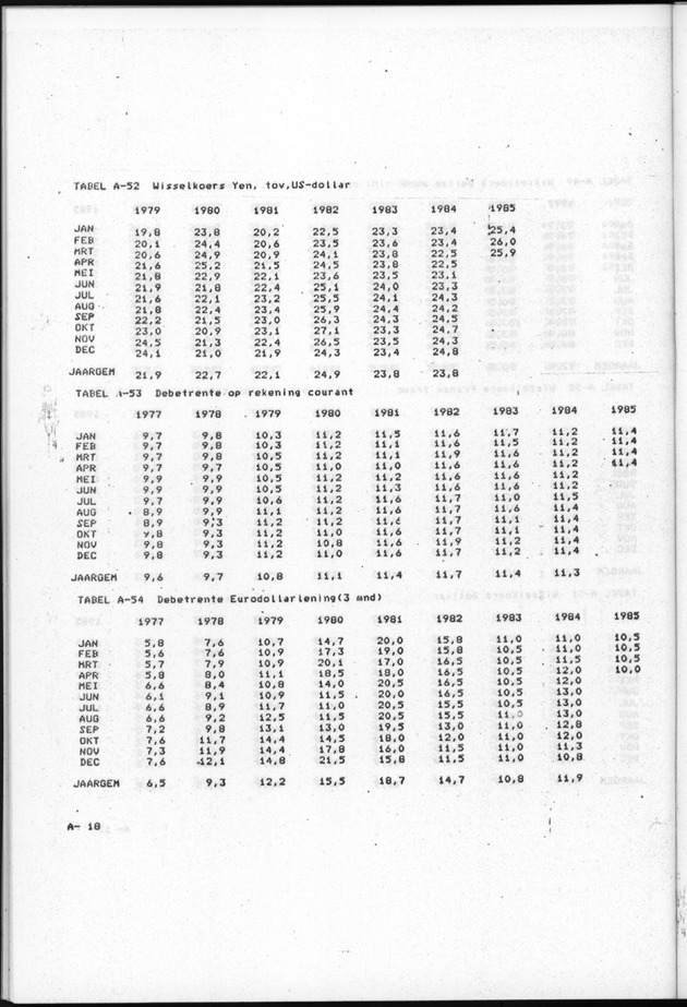 Economisch Profiel Augustus 1985, Nummer 2 - Page 46