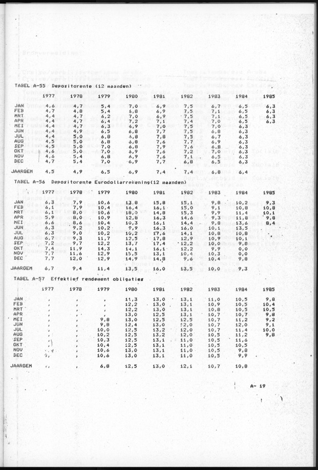 Economisch Profiel Augustus 1985, Nummer 2 - Page 47