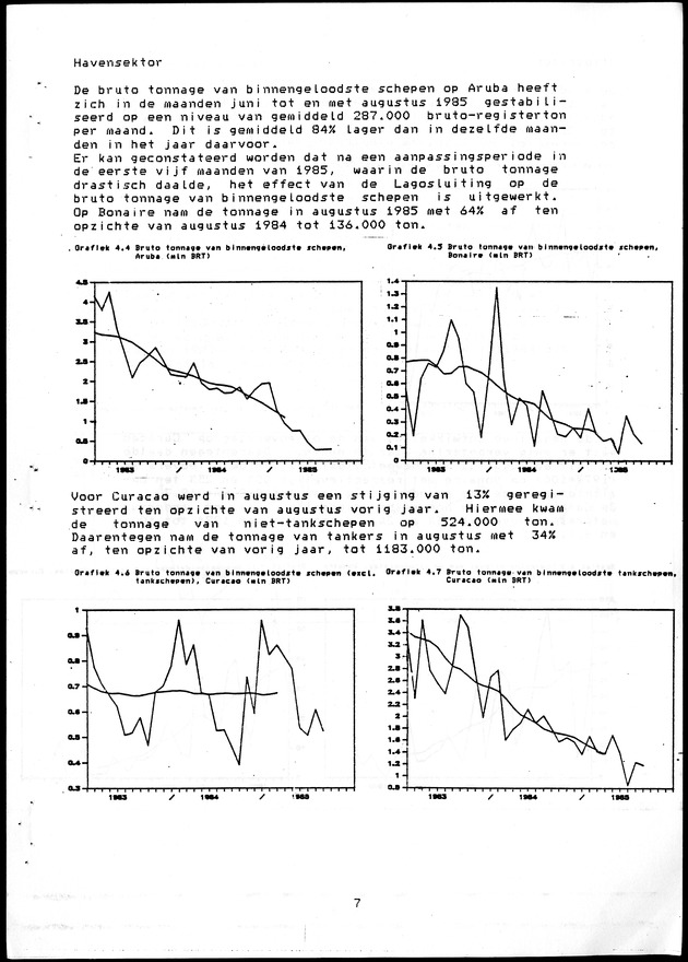 Economisch Profiel Oktober 1985, Nummer 3 - Page 7