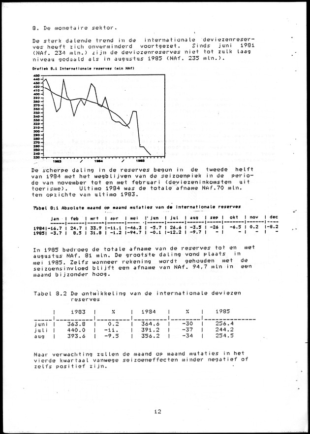 Economisch Profiel Oktober 1985, Nummer 3 - Page 12