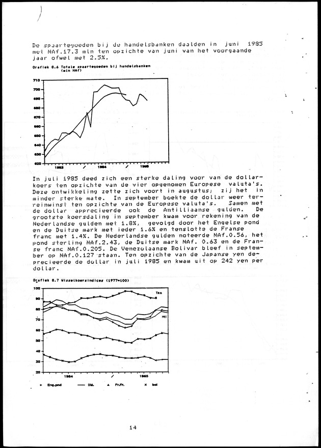 Economisch Profiel Oktober 1985, Nummer 3 - Page 14