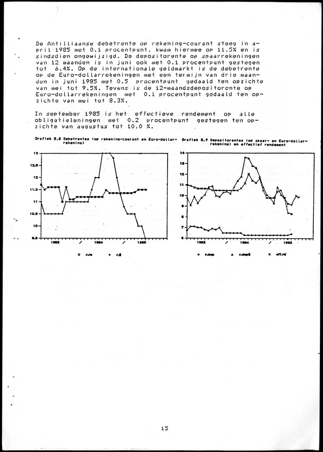 Economisch Profiel Oktober 1985, Nummer 3 - Page 15