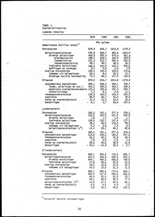 Economisch Profiel Oktober 1985, Nummer 3 - Page 20