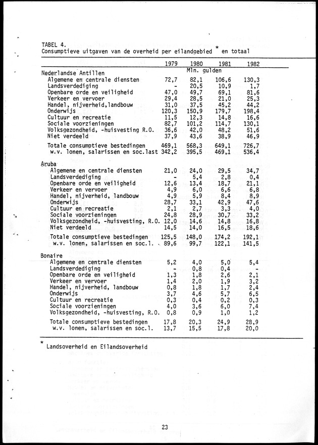 Economisch Profiel Oktober 1985, Nummer 3 - Page 23