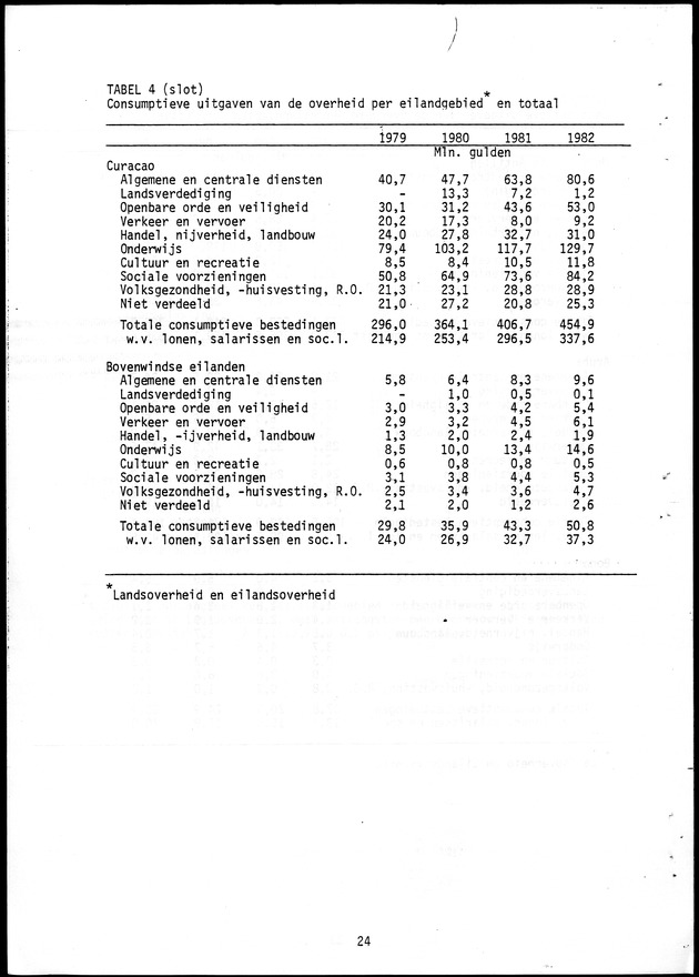 Economisch Profiel Oktober 1985, Nummer 3 - Page 24