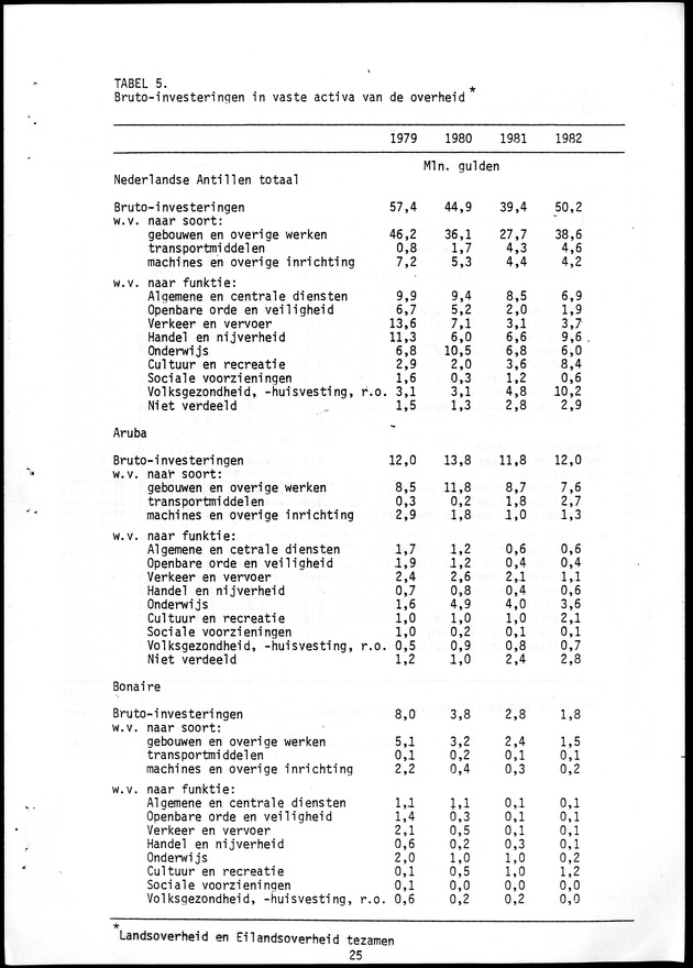 Economisch Profiel Oktober 1985, Nummer 3 - Page 25