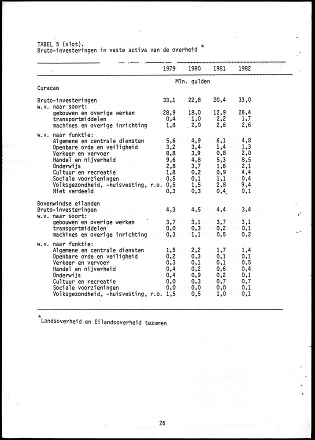 Economisch Profiel Oktober 1985, Nummer 3 - Page 26