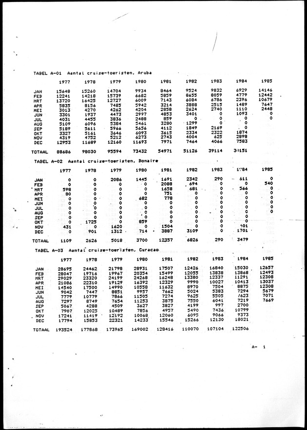 Economisch Profiel Oktober 1985, Nummer 3 - Page 29