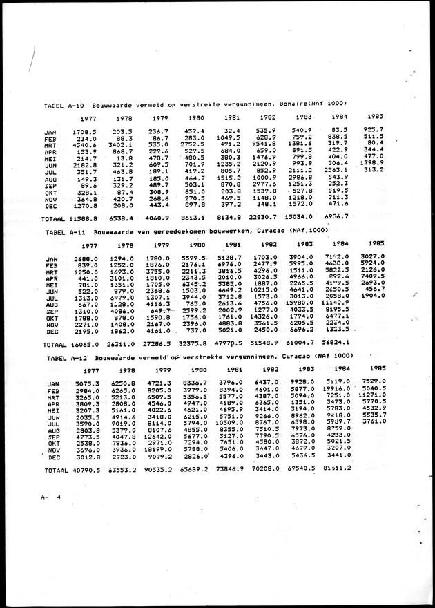 Economisch Profiel Oktober 1985, Nummer 3 - Page 30