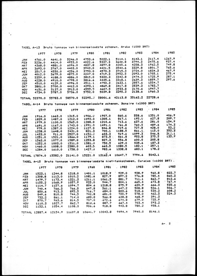 Economisch Profiel Oktober 1985, Nummer 3 - Page 31