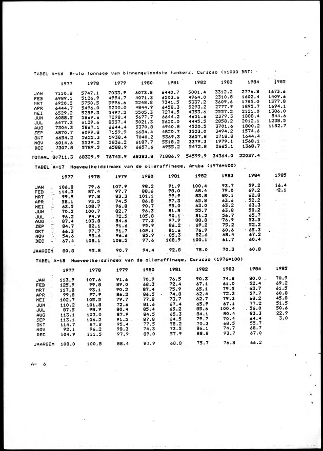 Economisch Profiel Oktober 1985, Nummer 3 - Page 32